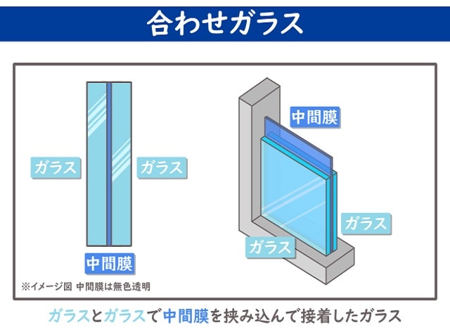 窓ガラス 合せガラス