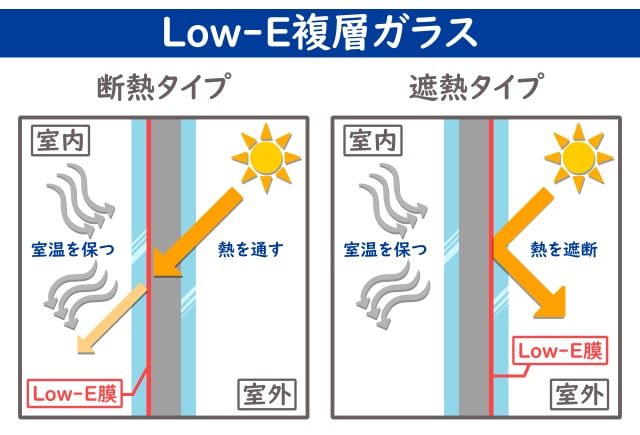 窓ガラス_Low-E 複層ガラス 断熱タイプ 遮熱タイプ