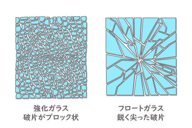 強化ガラスの割れ方