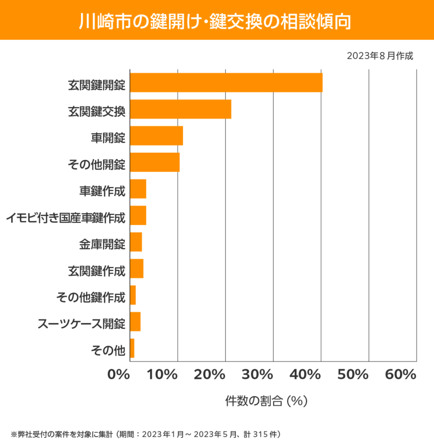 川崎市 相談傾向