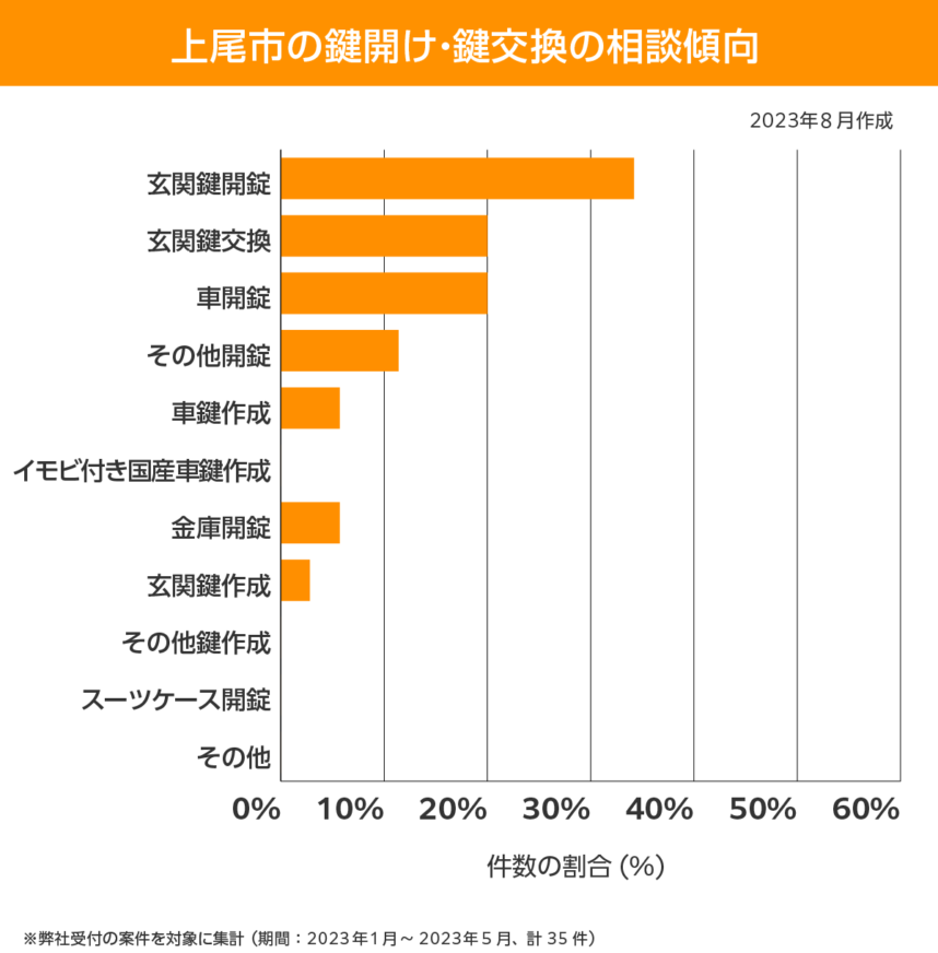 上尾市 相談傾向