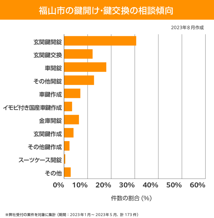 福山市　相談傾向