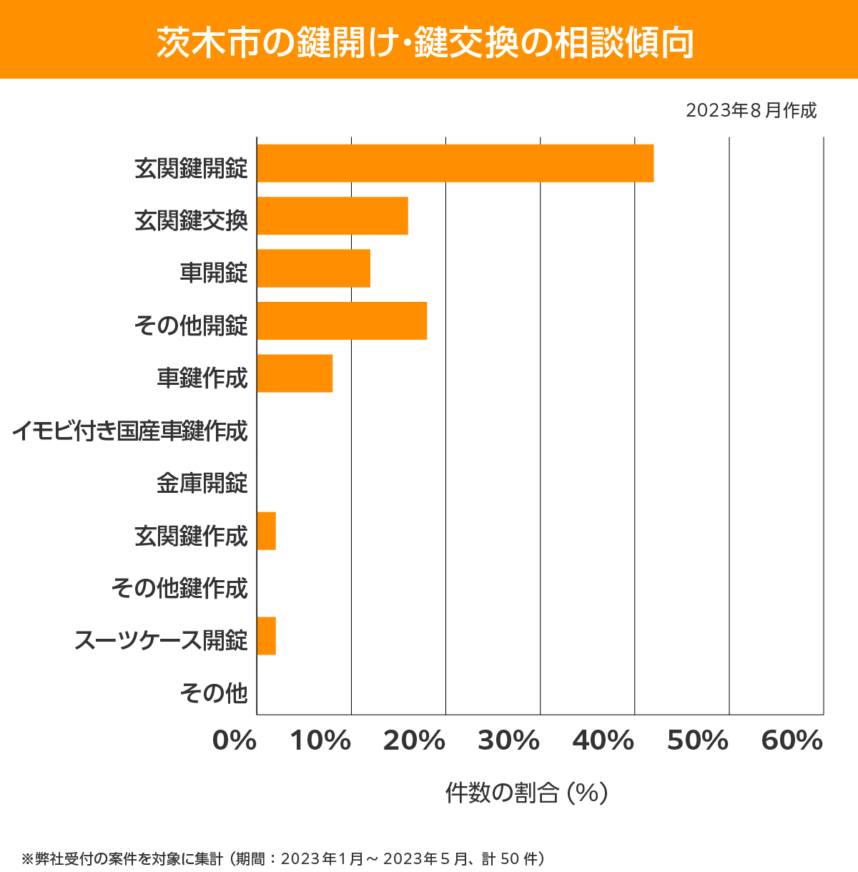 茨木市 相談傾向