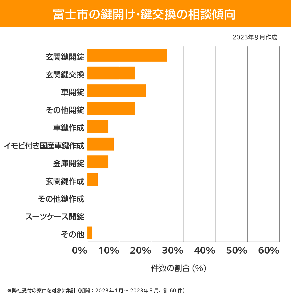 富士市 相談傾向