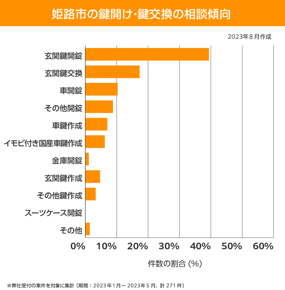 姫路市 相談傾向