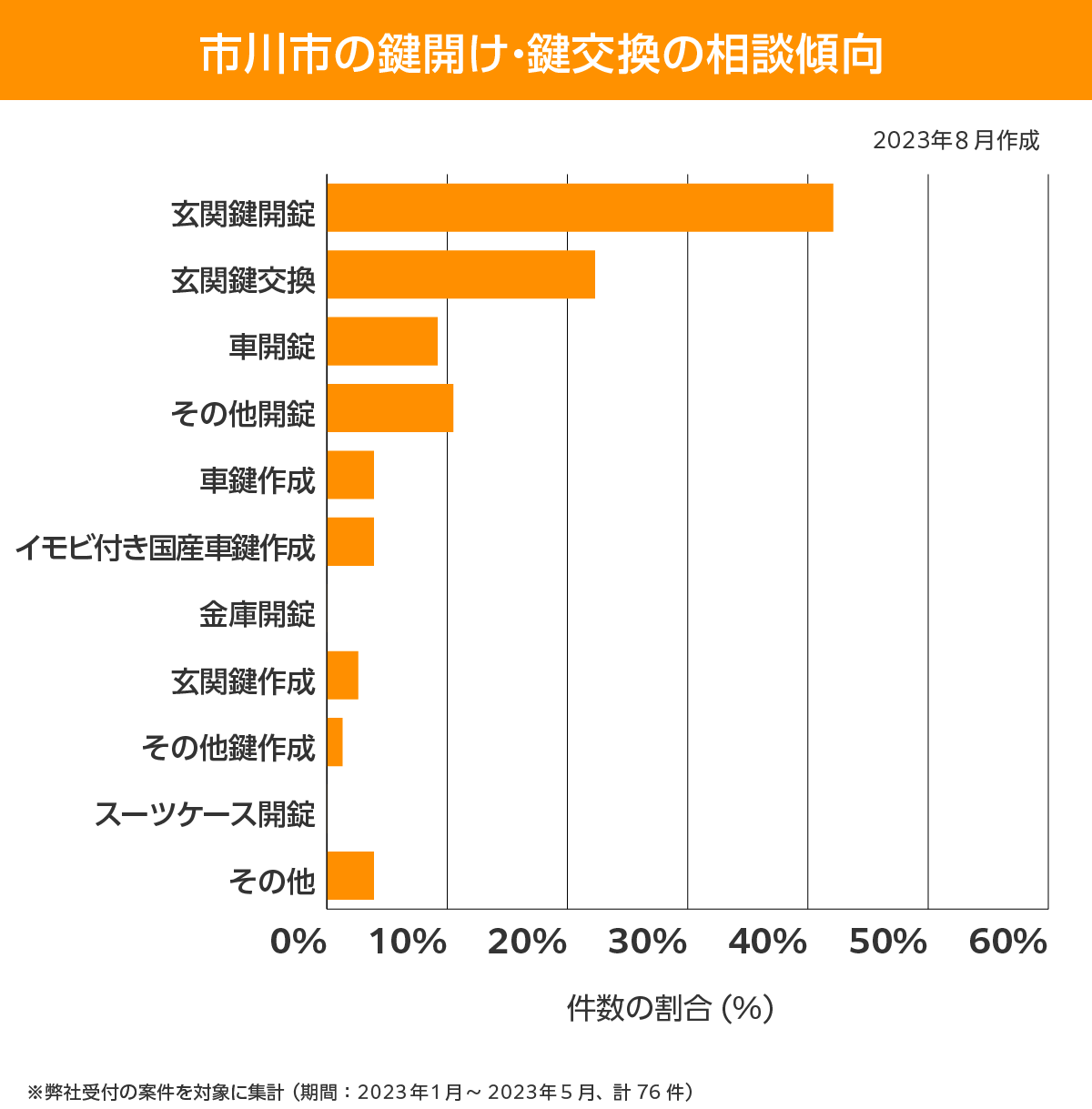 市川市 相談傾向