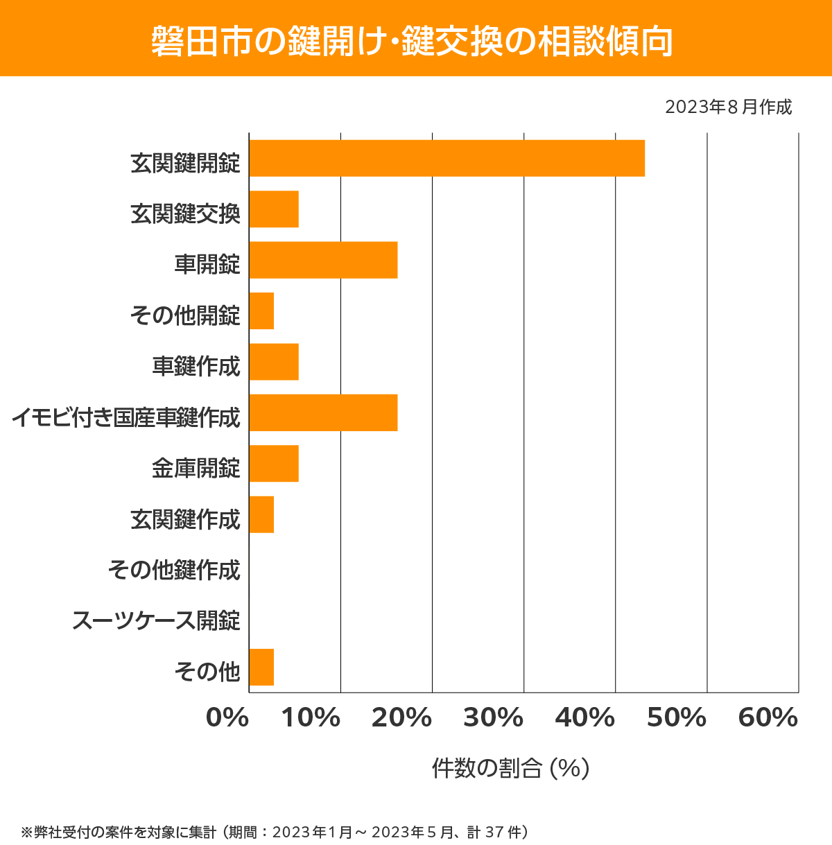 磐田市 相談傾向
