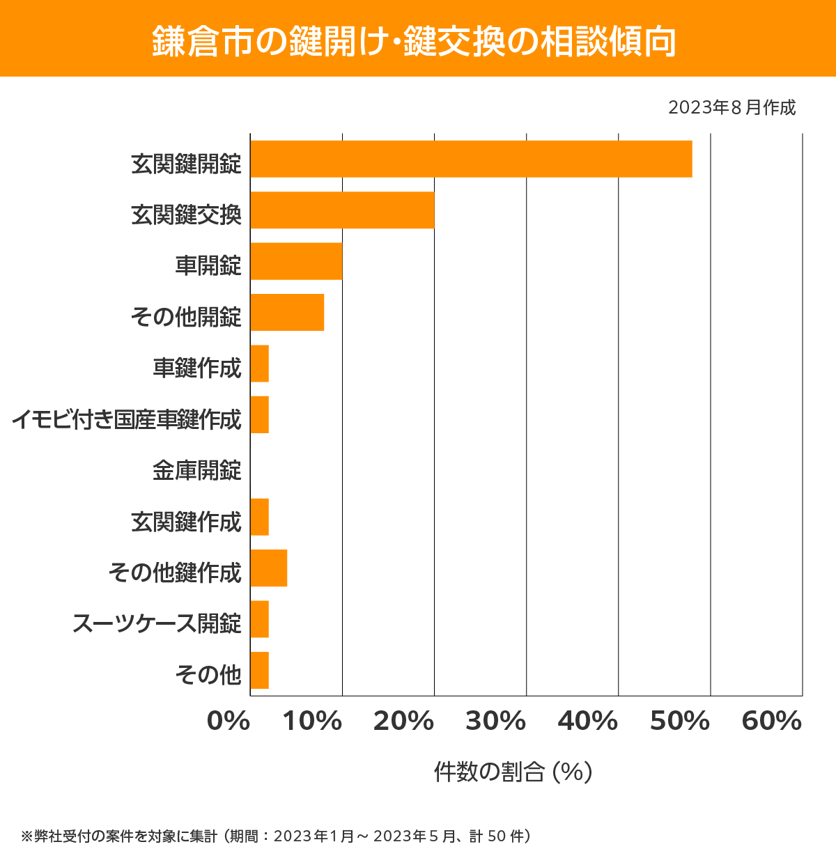 鎌倉市 相談傾向