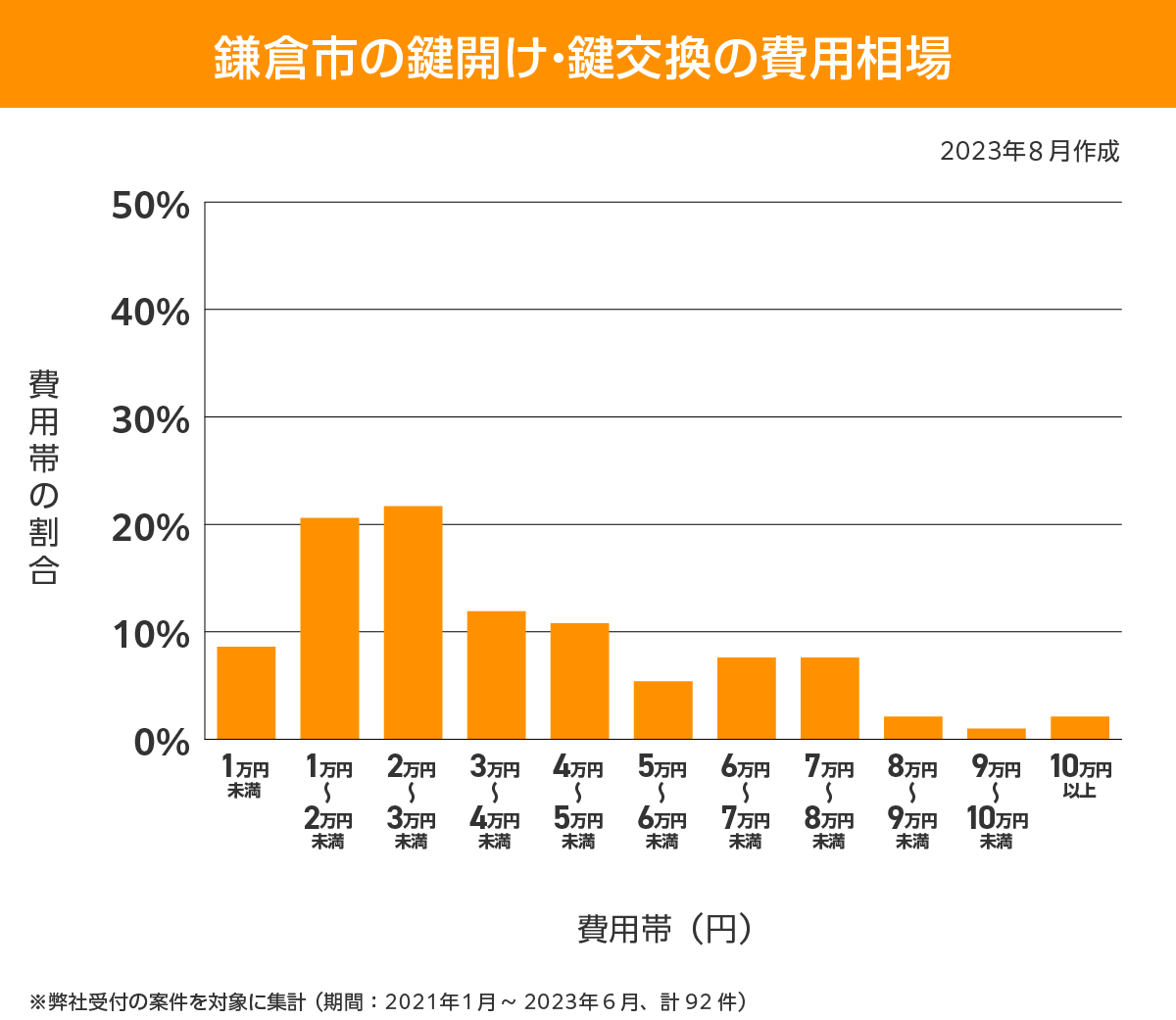 鎌倉市 費用相場