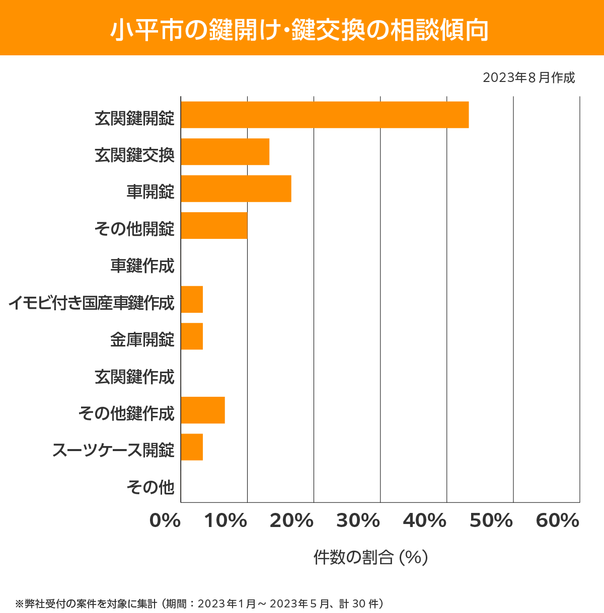小平市 相談傾向