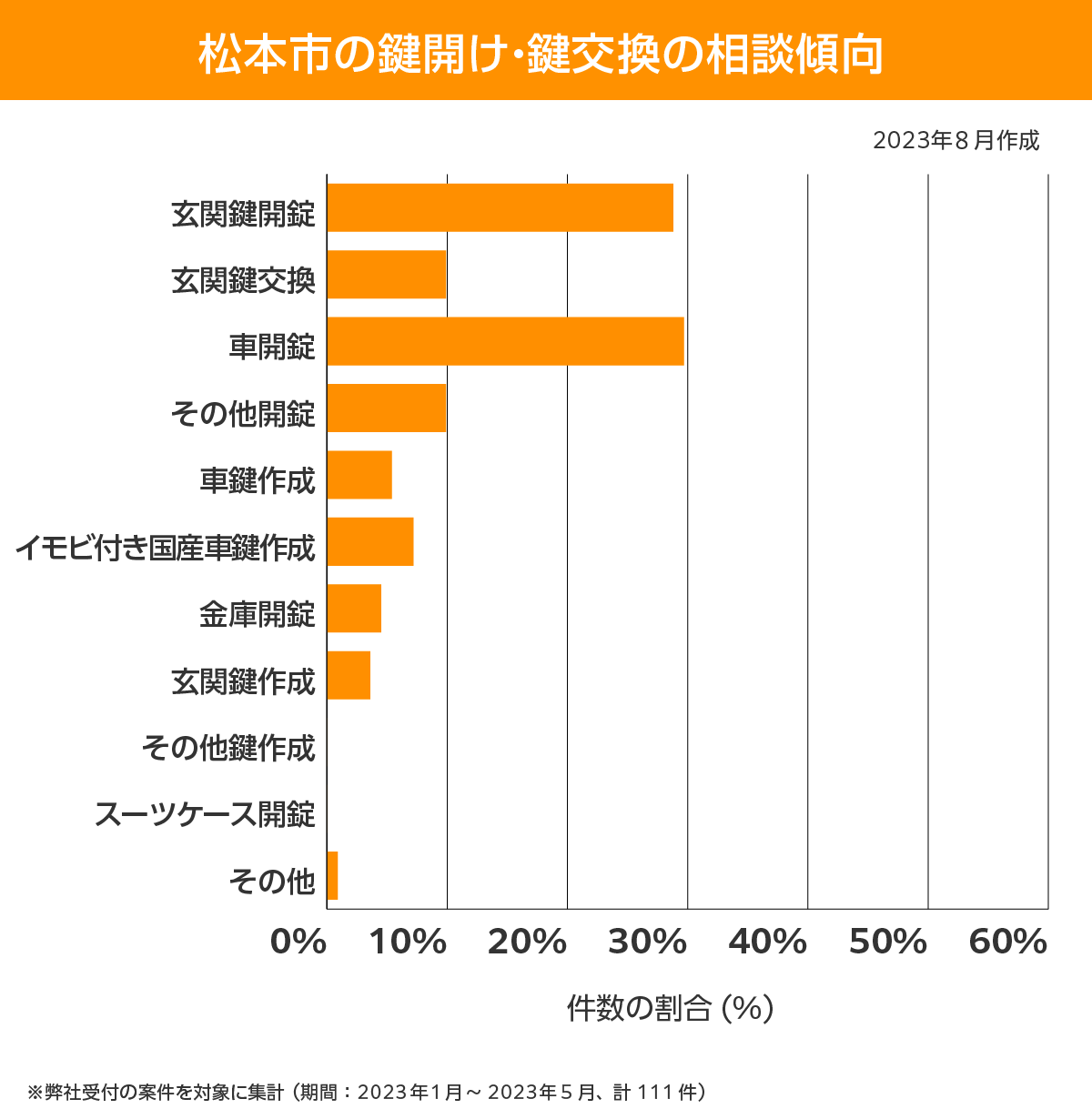松本市 相談傾向