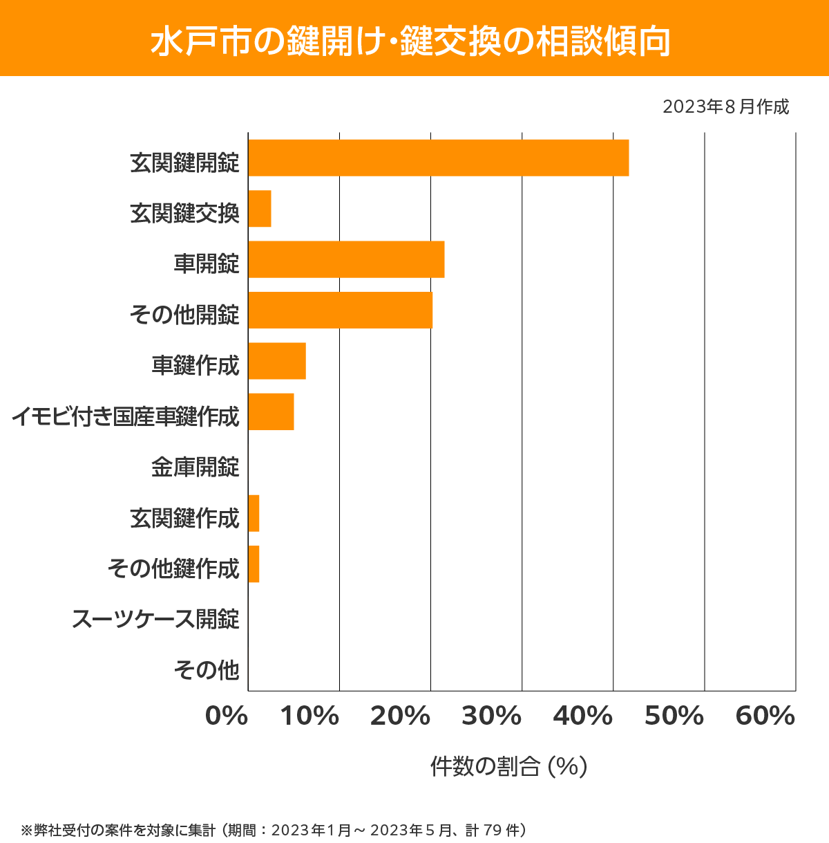 水戸市 相談傾向