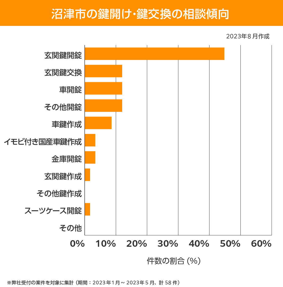 沼津市 相談傾向