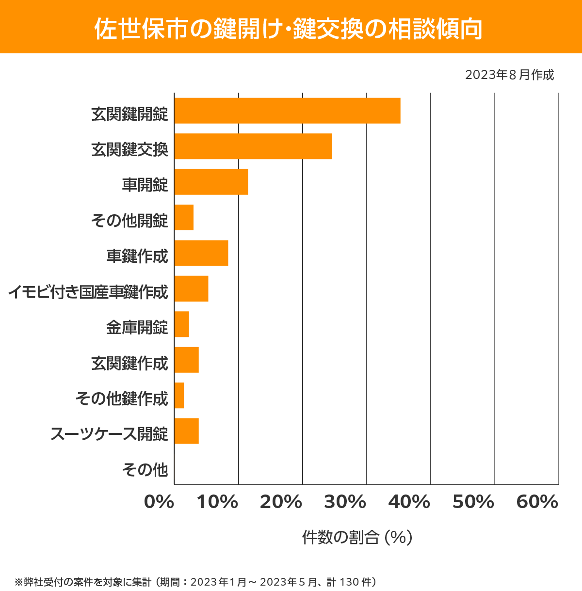 佐世保市 相談傾向
