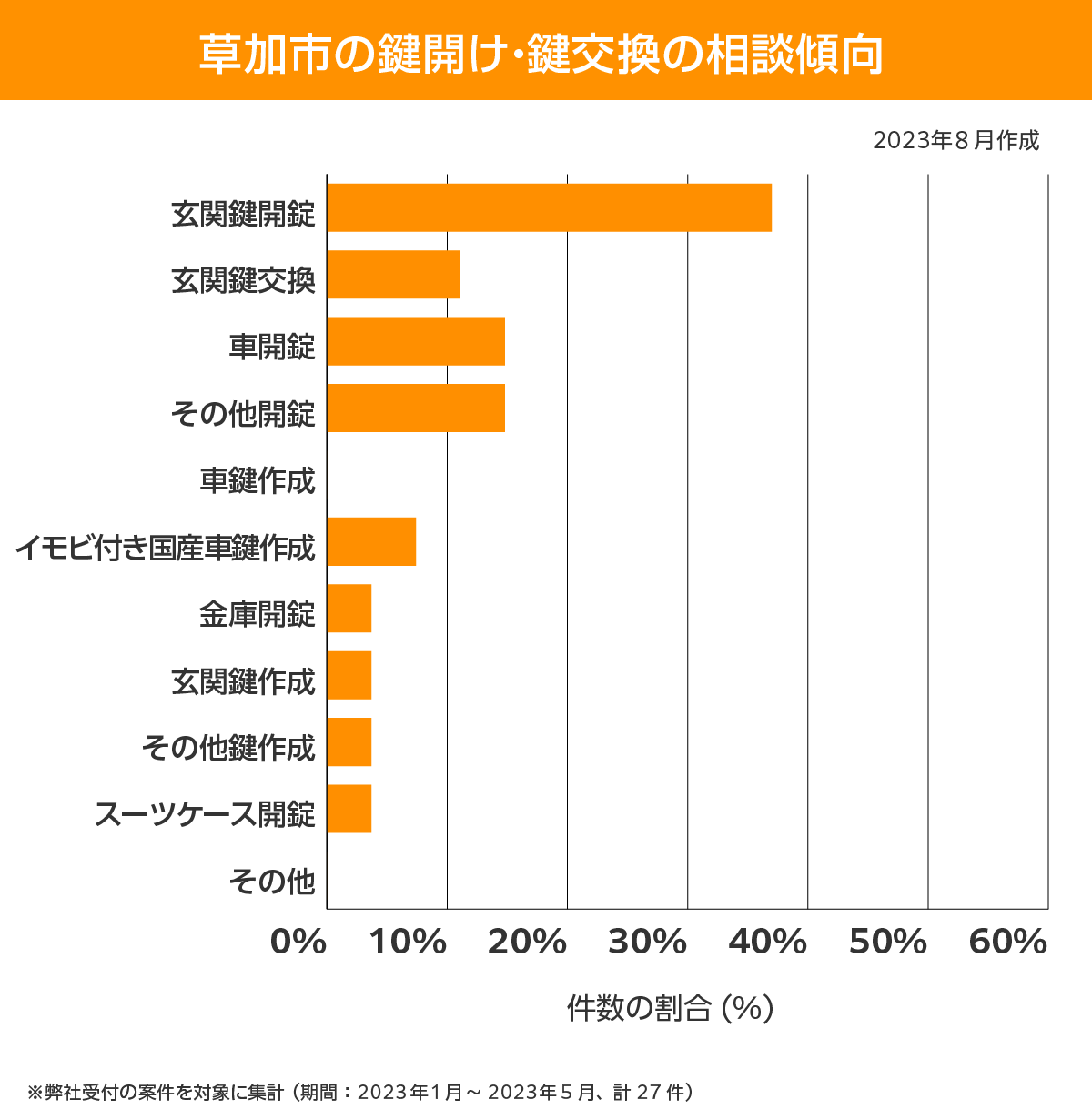 草加市 相談傾向