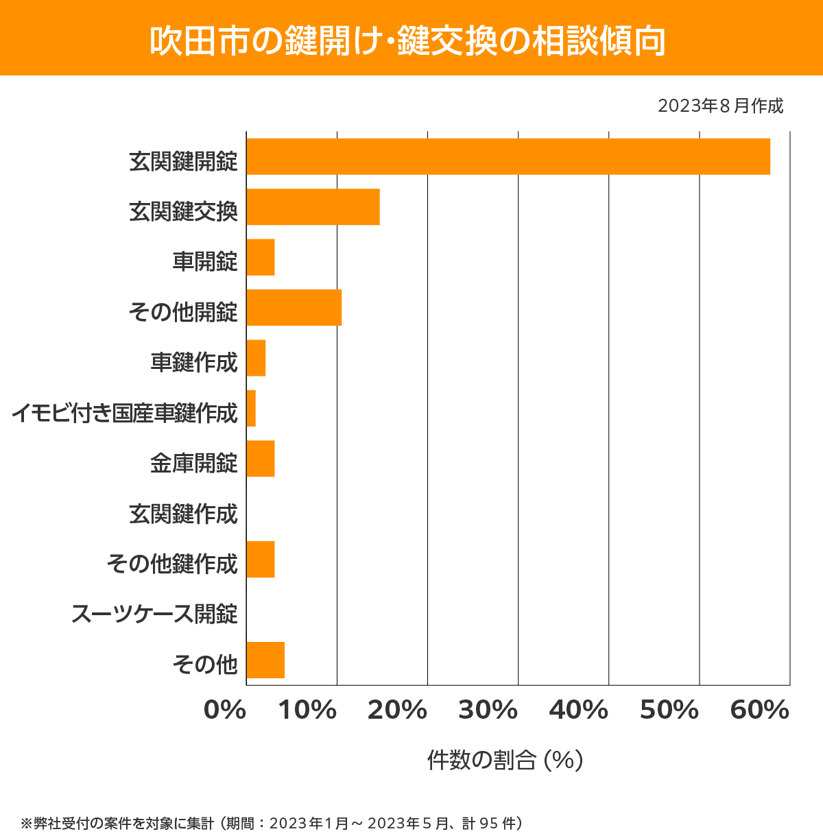吹田市 鍵開け　鍵交換　相談