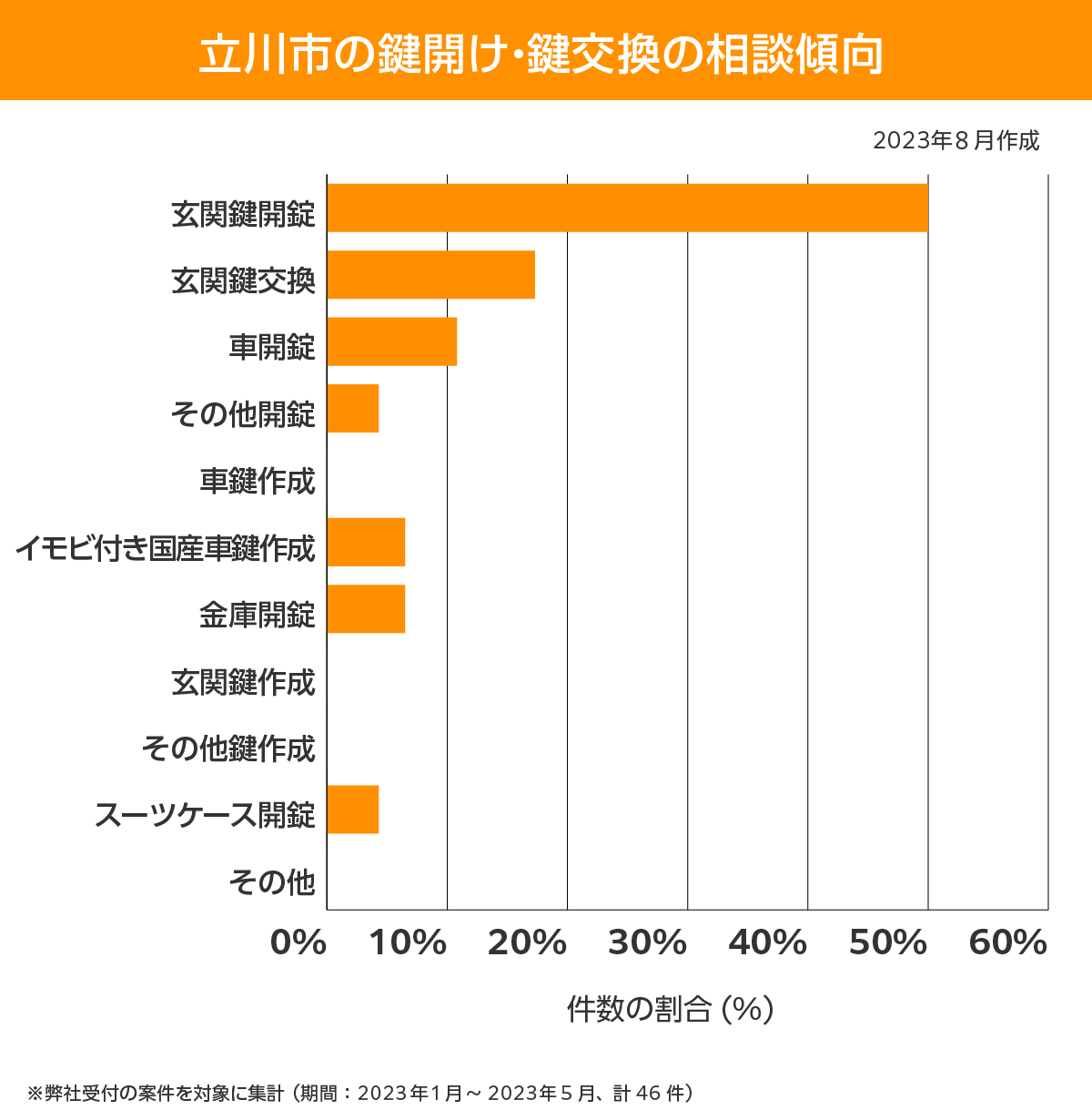 立川市 相談傾向