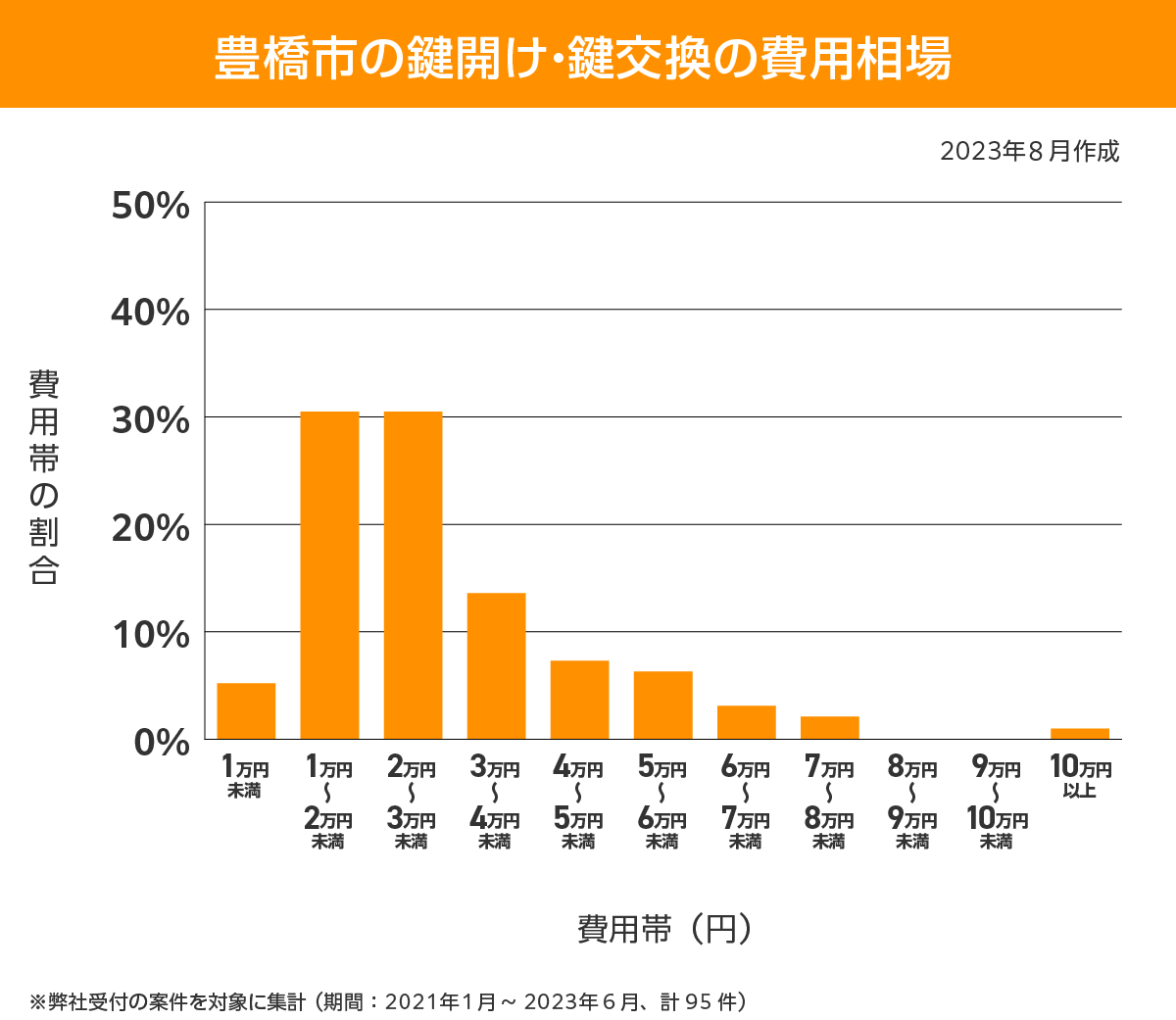 豊橋市 鍵開け 鍵交換 費用相場