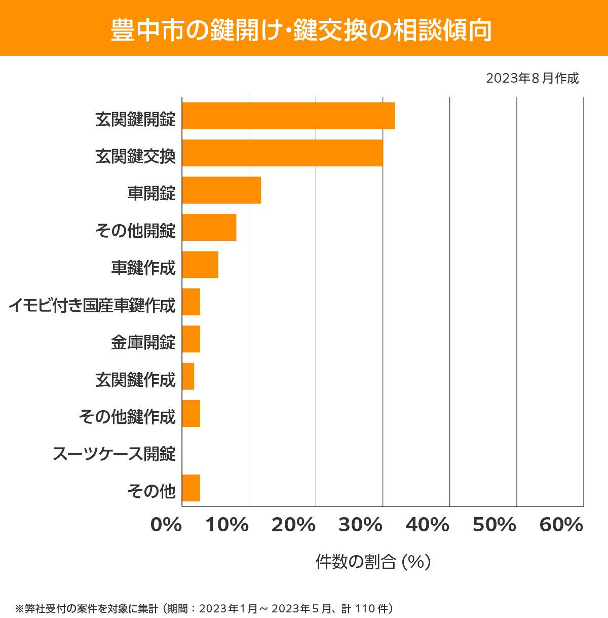豊中市 相談傾向