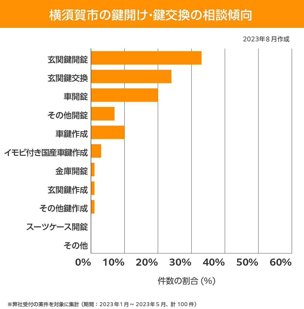 横須賀市 相談傾向