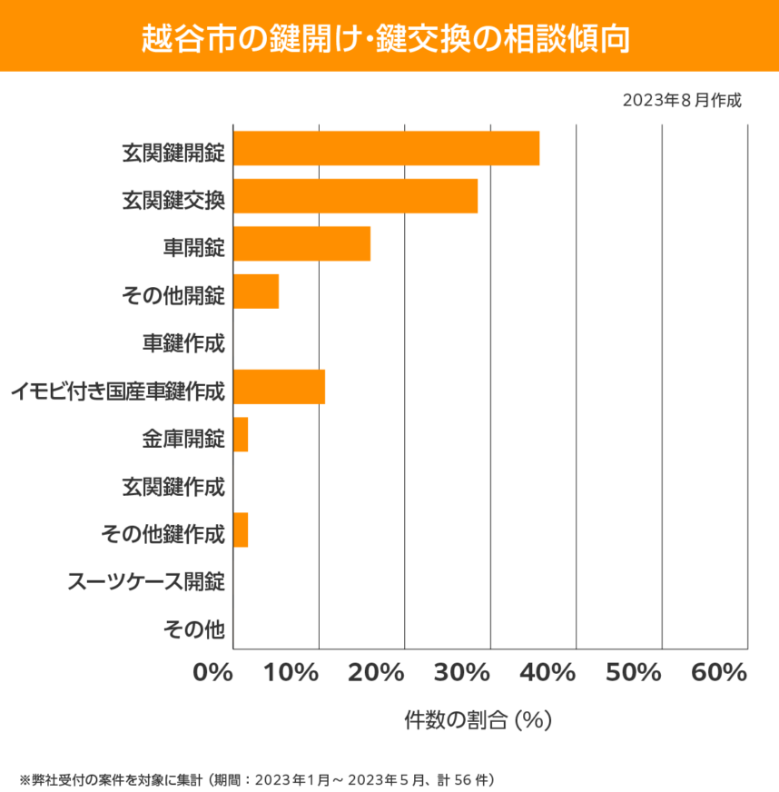 越谷市 相談傾向