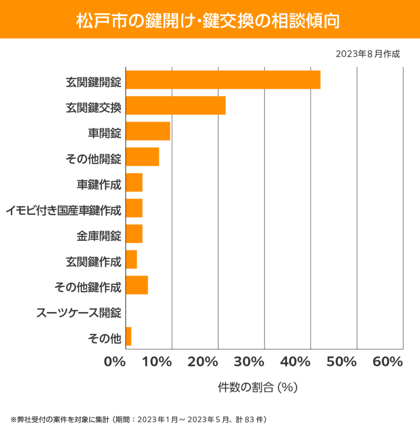 松戸市 相談傾向
