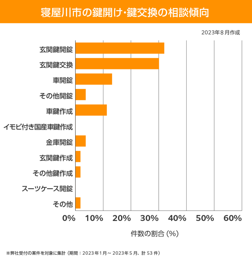 寝屋川市　相談傾向