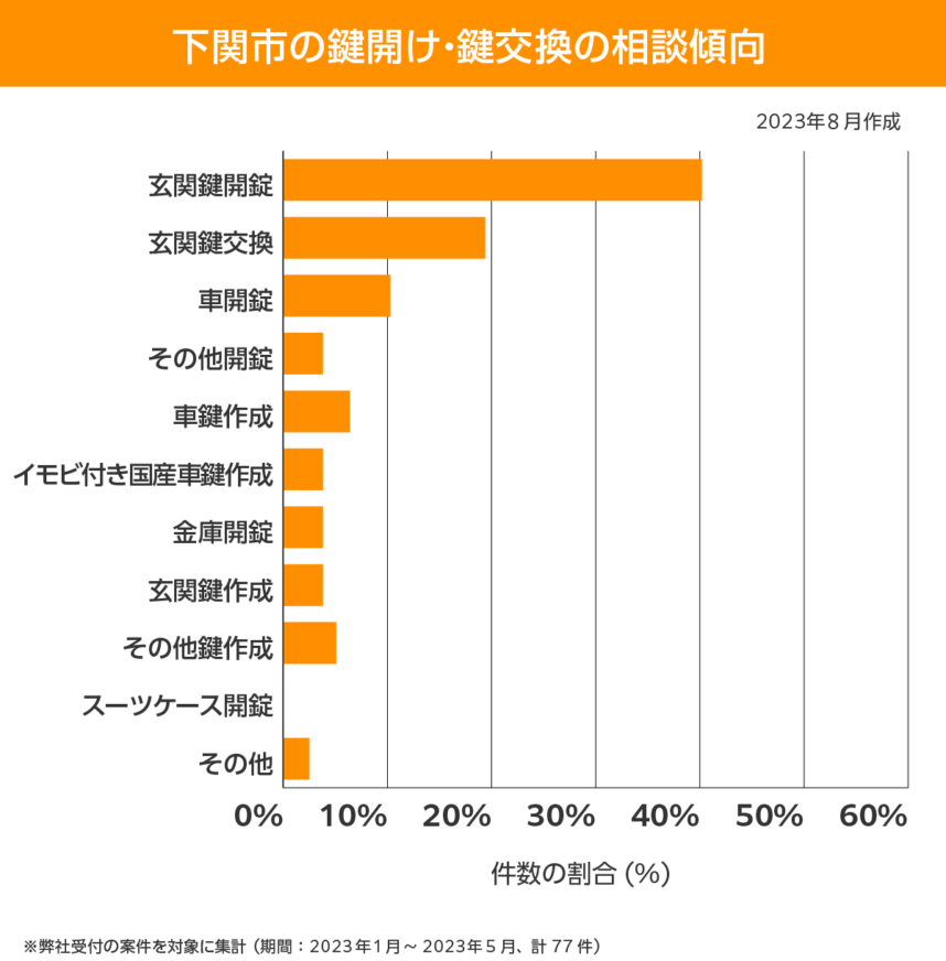 下関 相談