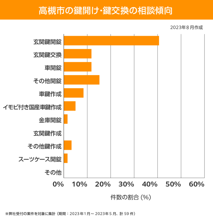 高槻 相談傾向