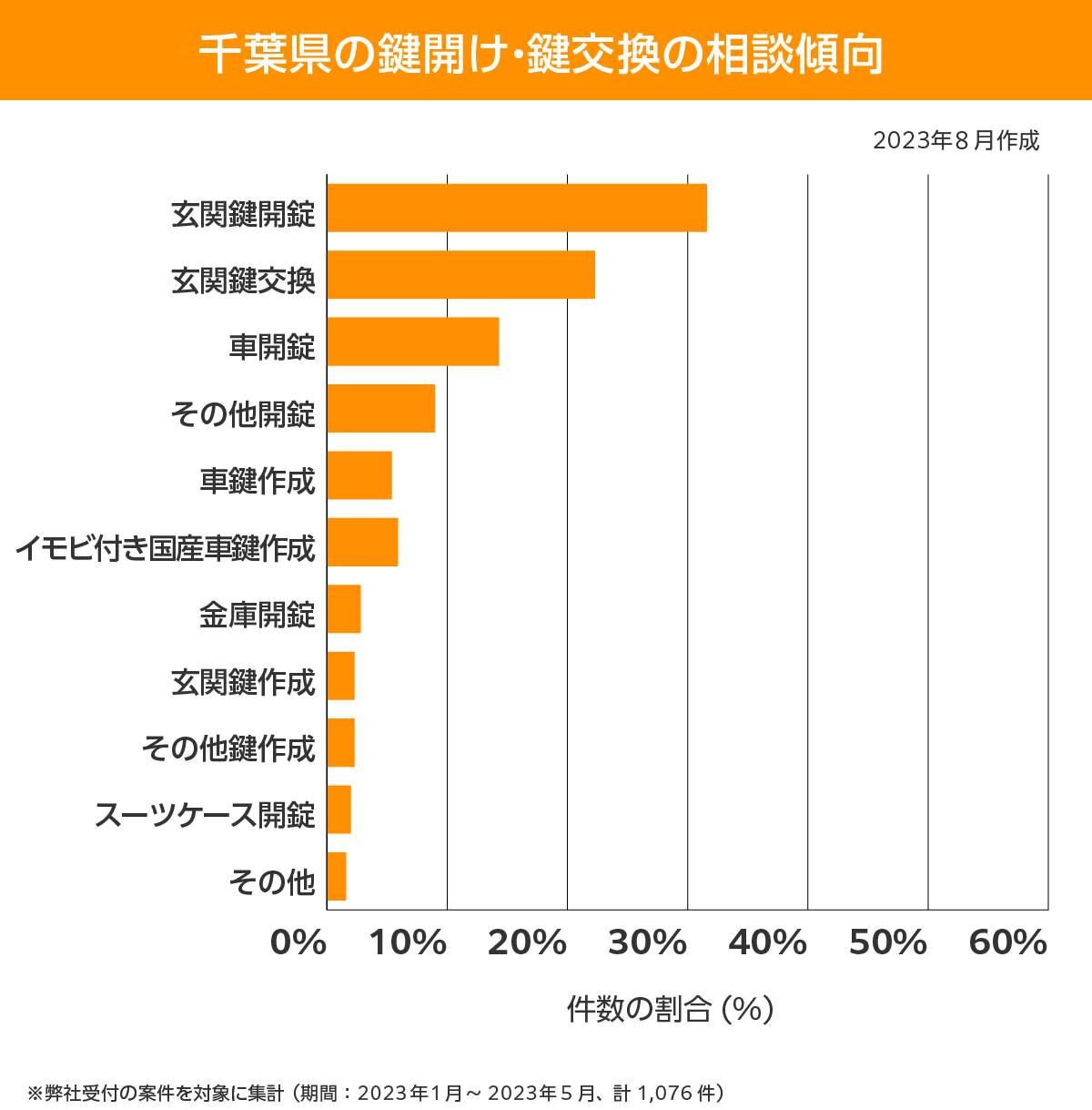 我孫子市 相談傾向