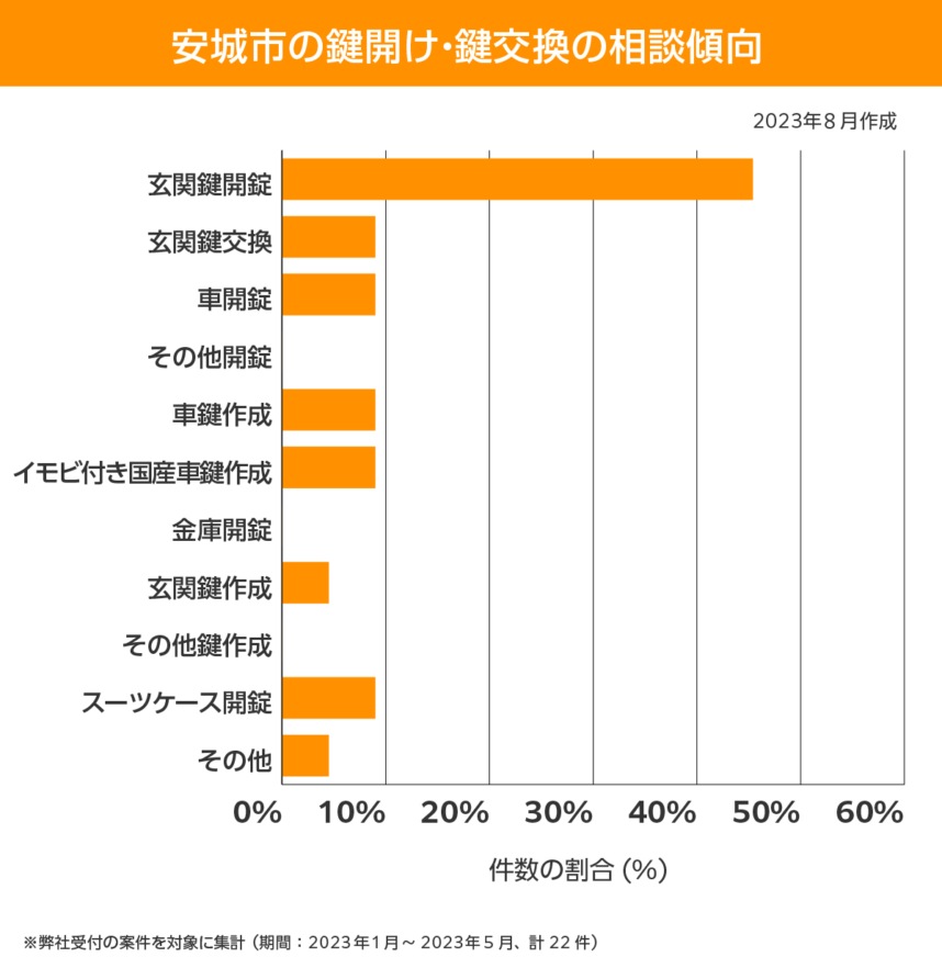 安城市 相談傾向