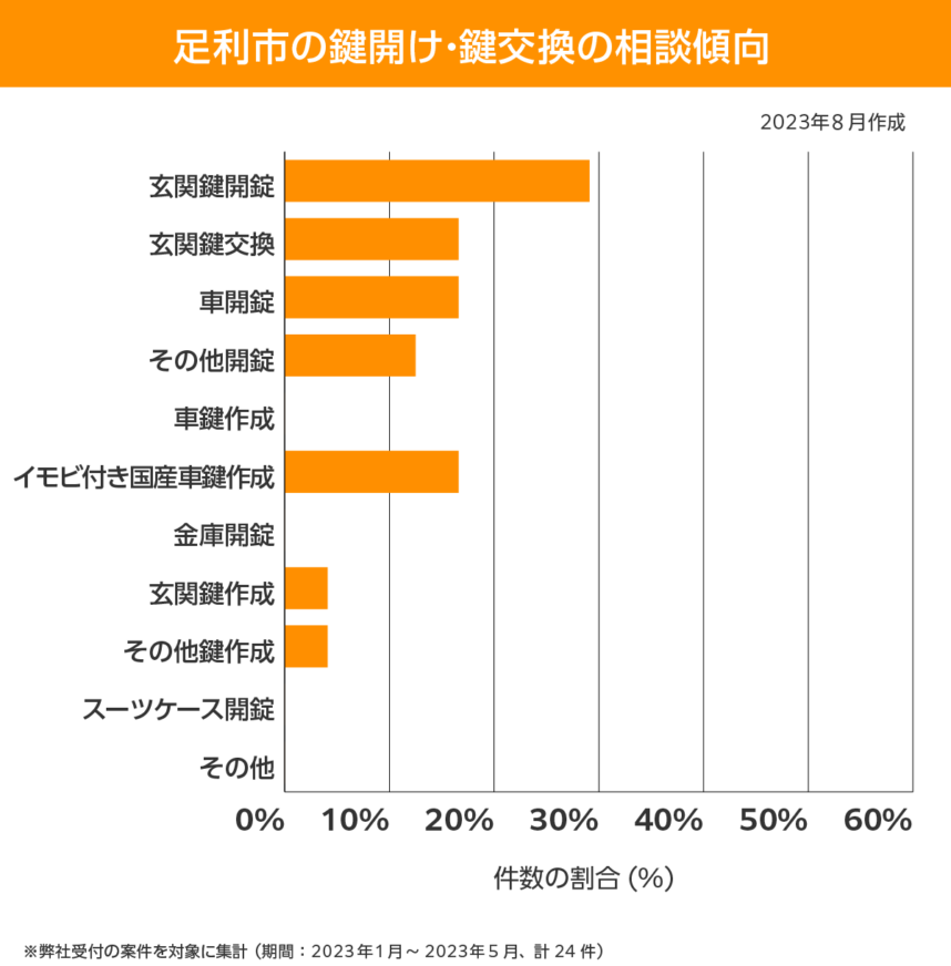 足利市 相談傾向