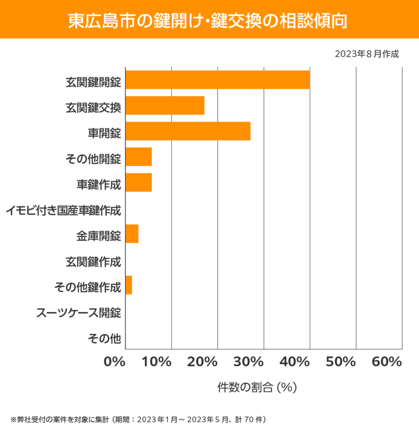 東広島市 相談傾向