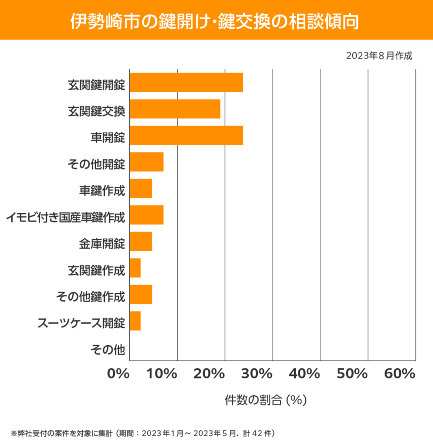伊勢崎市 相談傾向