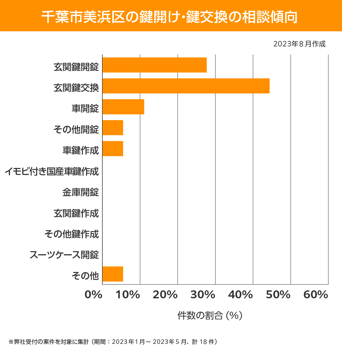 千葉市美浜区 相談傾向