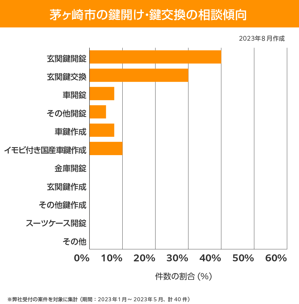 茅ヶ崎市 相談傾向