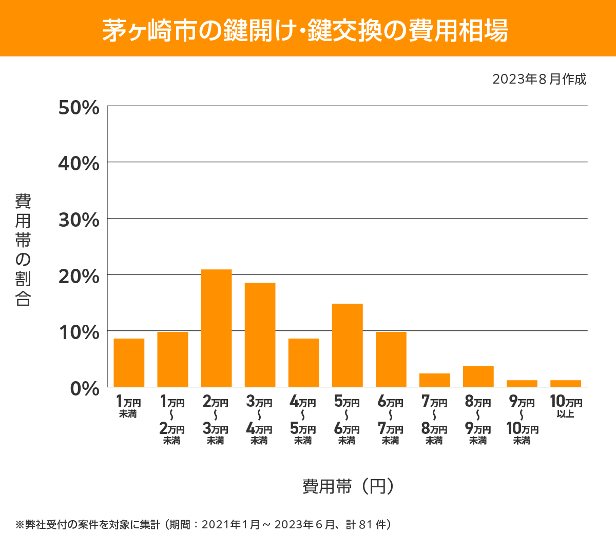 茅ヶ崎市 費用相場