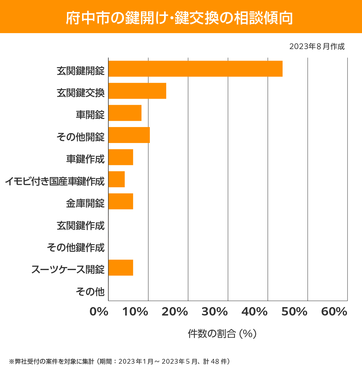 府中市 相談傾向