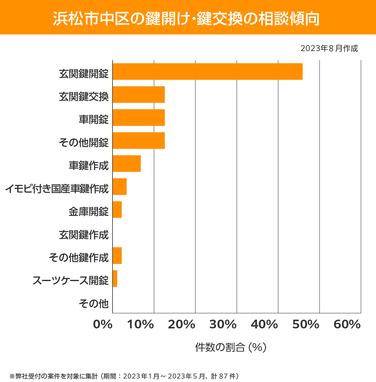 浜松市中区 相談傾向