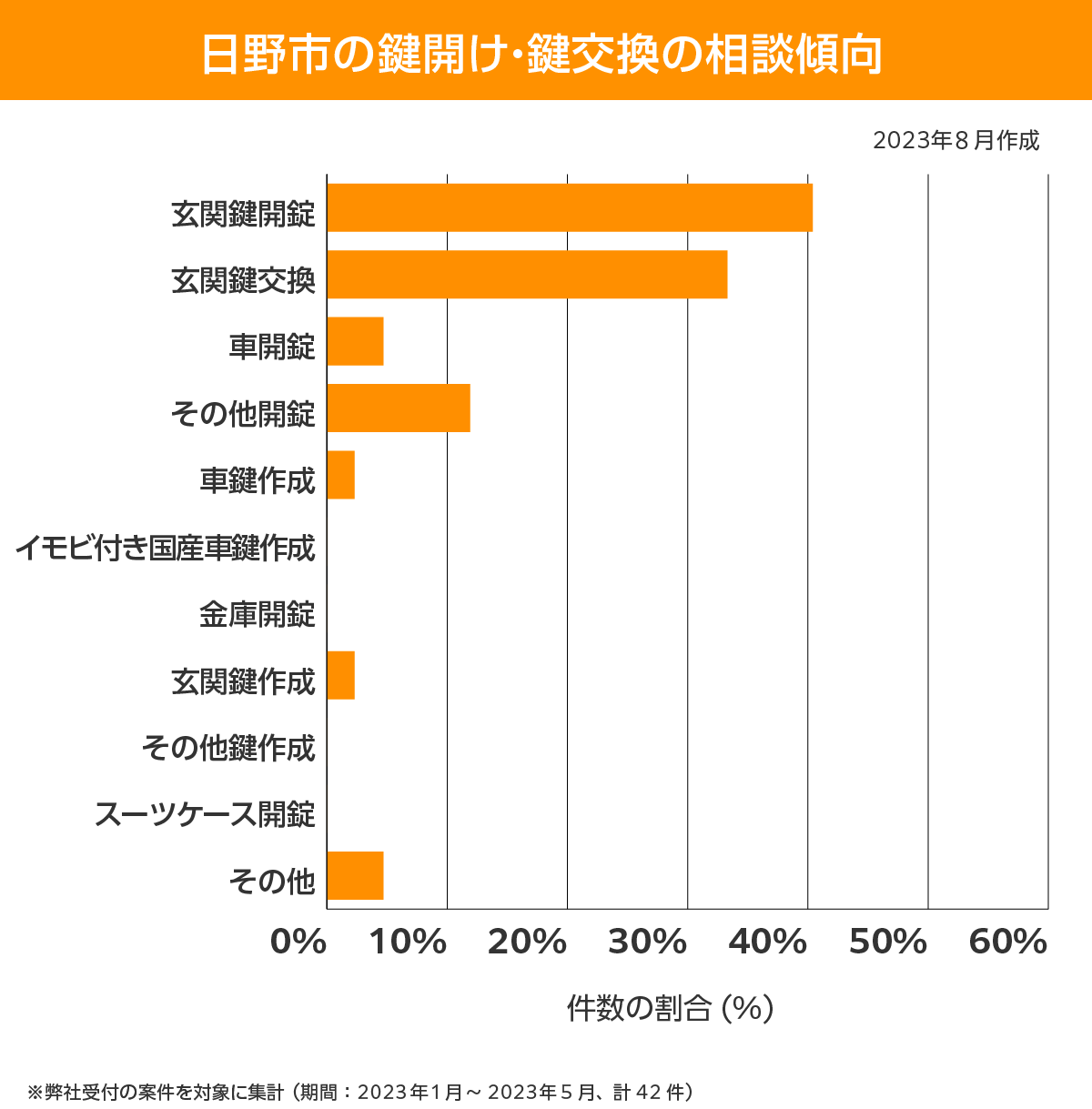 日野市 相談傾向