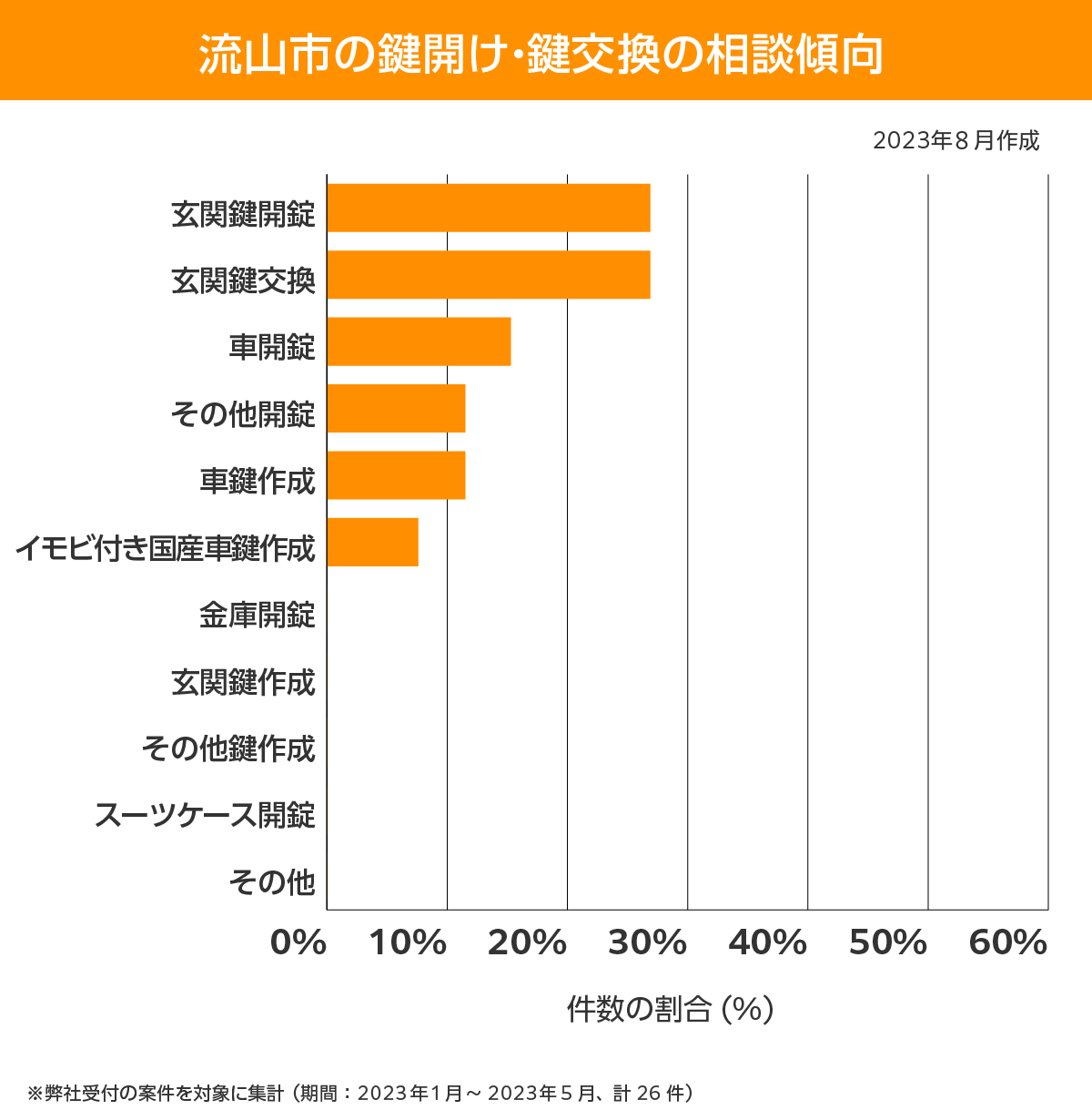 流山市 相談傾向