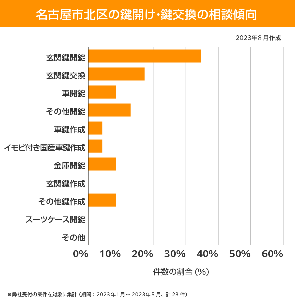 名古屋市北区 相談傾向