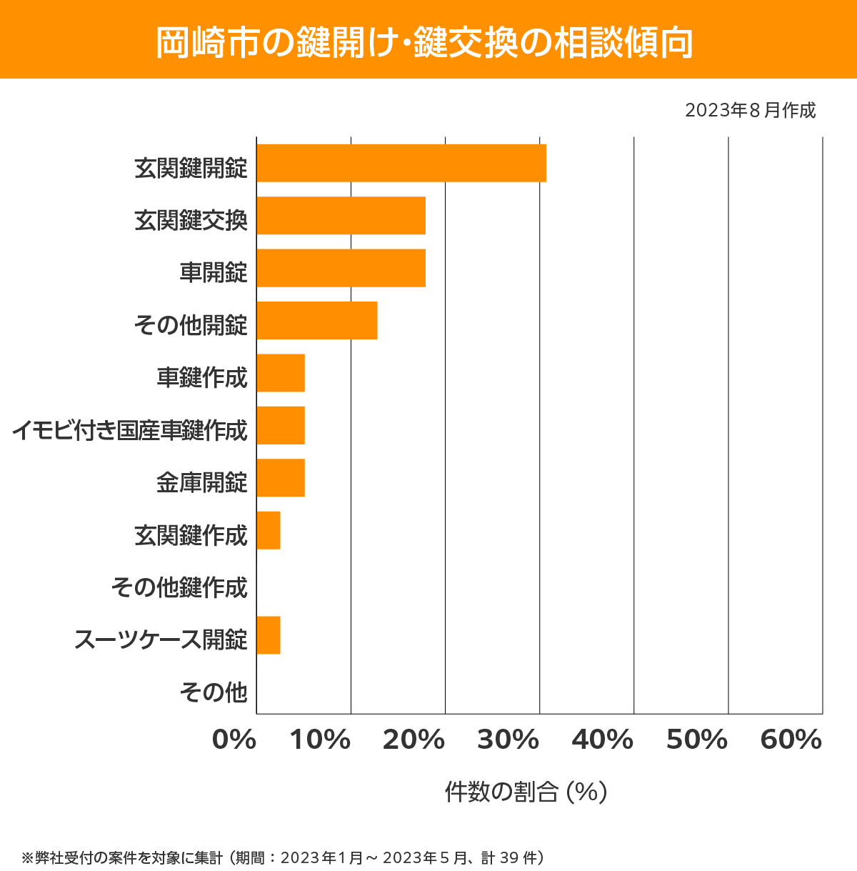 岡崎市 相談傾向