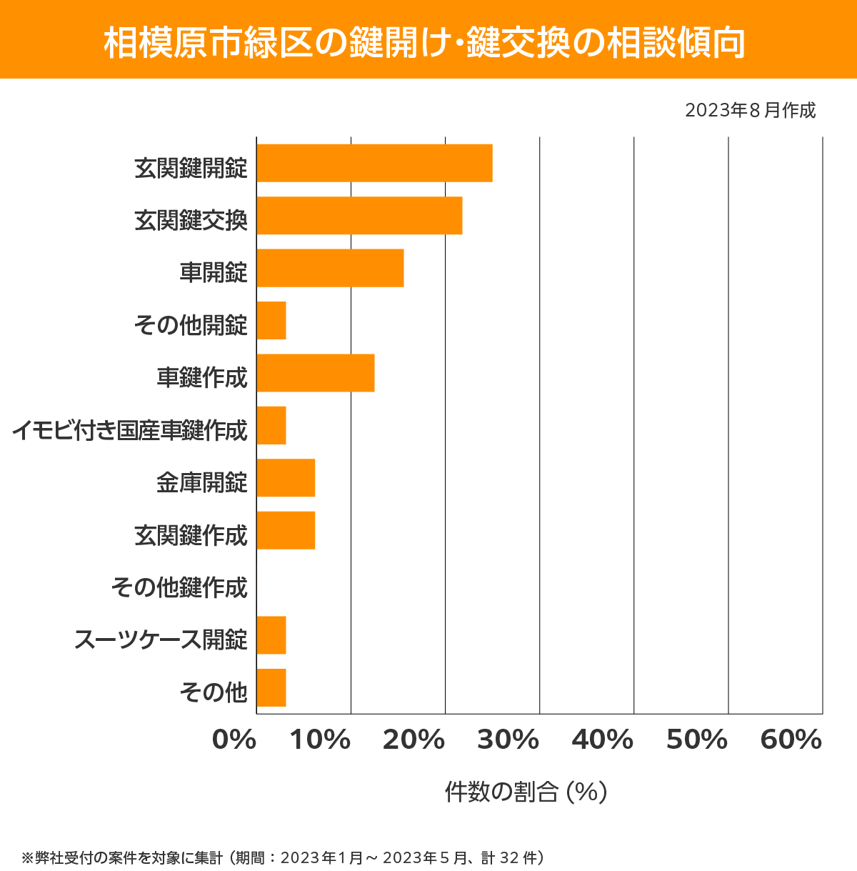 相模原市緑区 相談傾向