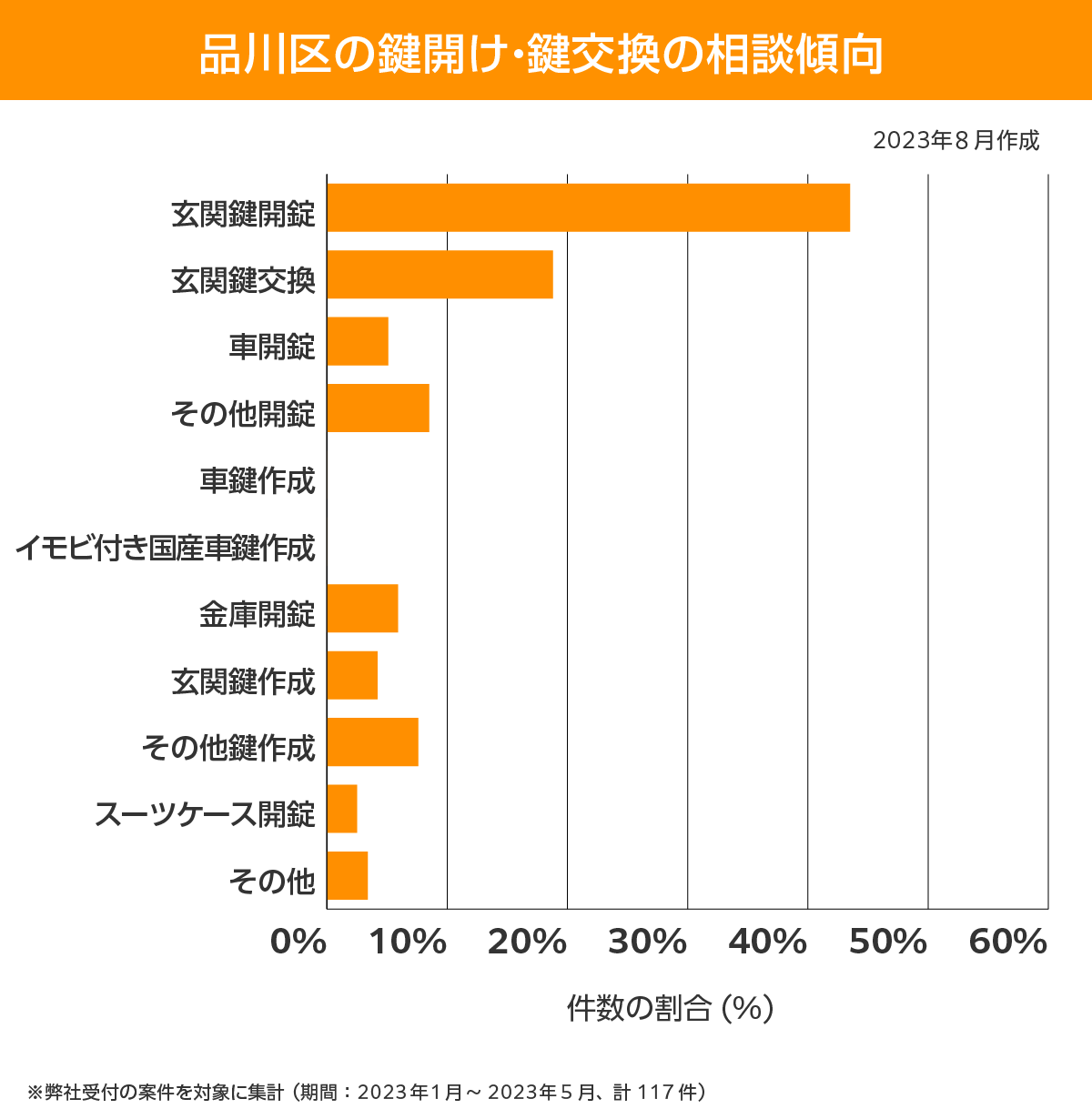 品川区 相談傾向