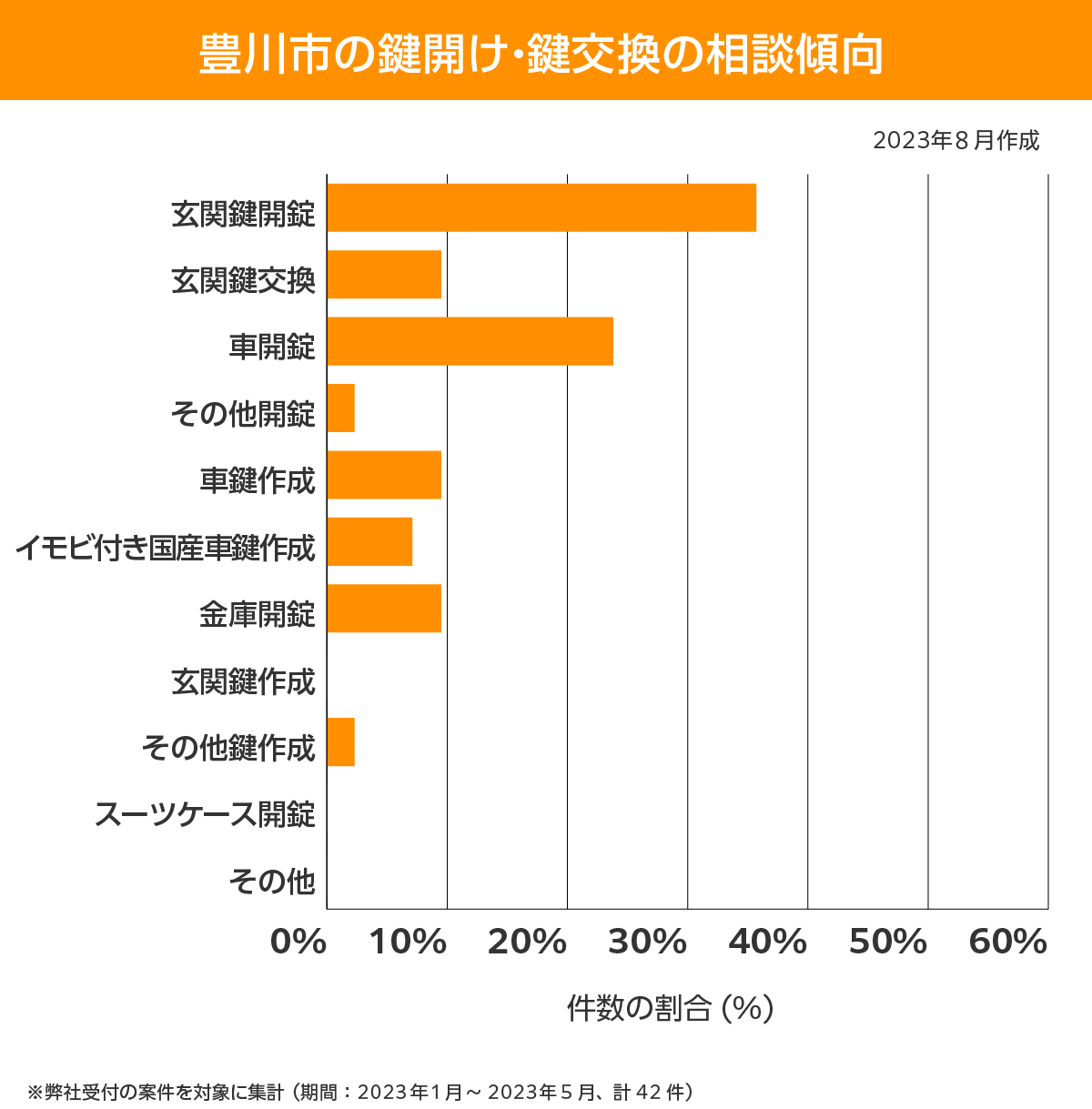 豊川市 相談傾向