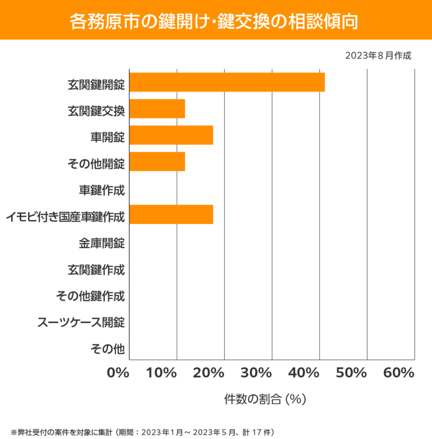各務原 相談傾向