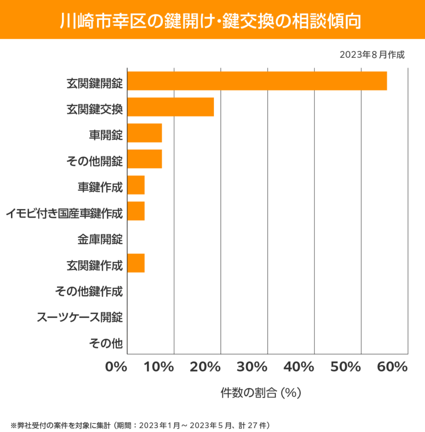 川崎市 幸区 相談傾向