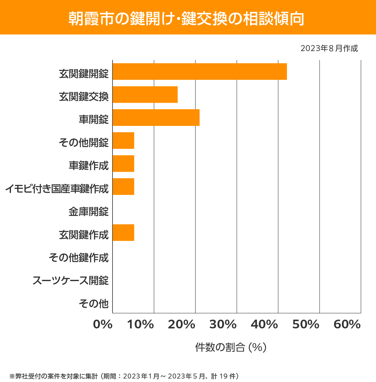 朝霞市 相談傾向