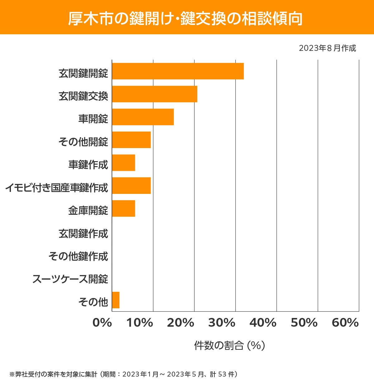 厚木市 相談傾向